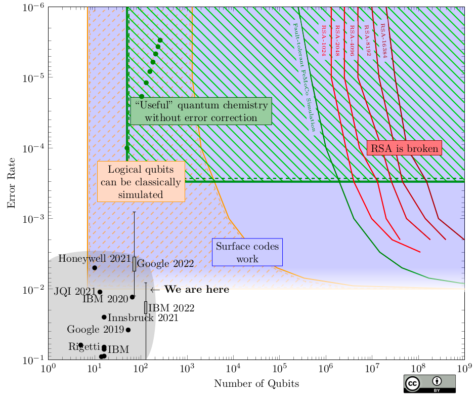 quantum model