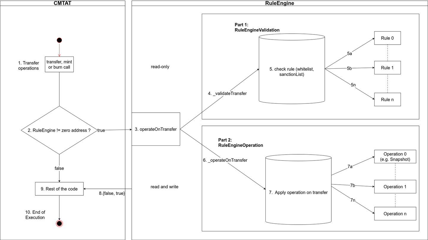 ruleengine